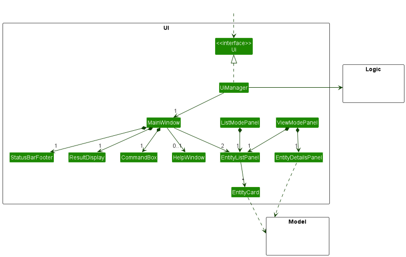 Structure of the UI Component